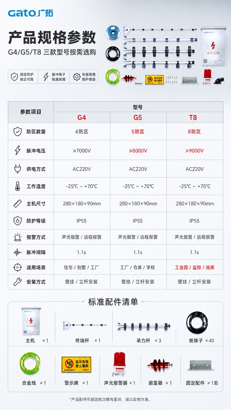 [商品] 使用【图1】脉冲电子围栏全套配件；保留主机、围栏杆、… - 图片创意预览