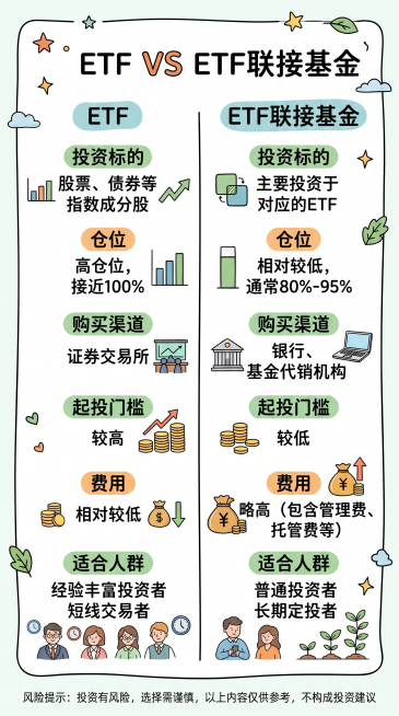 请根据输入内容提取核心主题与要点。生成一张卡通风格的信息图:采用手绘风格，竖版构图。(告诉AI你要的格式)-加入少量简洁的卡通元素、图标或名人画像，增强趣味性和视觉记忆。如果有敏感人物或者版权内容，画预览效果