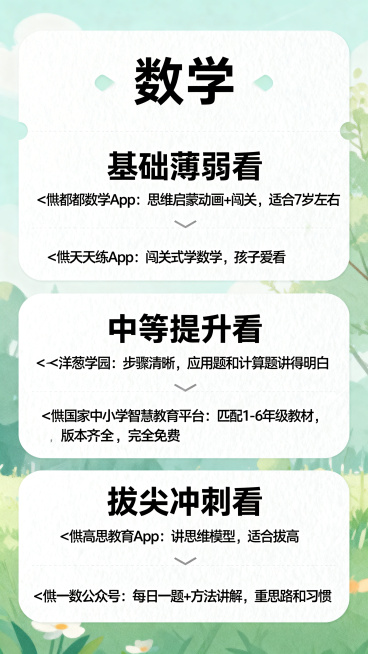 小学数学学习工具推荐图文卡片，背景简约清新，标题“数学”醒目，内容清晰排版：
✅基础薄弱看：
👉都都数学App：思维启蒙动画+闯关，适合7岁左右
👉天天练App：闯关式学数学，孩子爱看
✅中等提升预览效果
