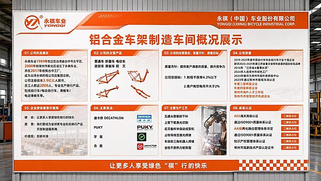 生成一张企业车间介绍宣传海报，放置在车间门口给参观客户展示，要求风格为高端工业制造业风格，高大上吸引人。采用永祺车业提供的品牌橙白为主色调，内容完全沿用用户提供的文字信息，版式参考容和机械提供的5张参考图的版式结构，生成第四种八宫格网格排版，两排四列布局，布局和第四个参考图一致，换成橙色配色和永祺文字内容，要求所有文字清晰可读，信息板块内容全部填充完整，所有数字必须精确渲染，不得错位、遗漏。画面中所有二维码区域使用纯色方块占位符呈现，方块中央标注"二维码占位"文字，严禁生成任何可识别的二维码图案，画面中所有信息区域必须填充完整合理的内容，不得出现空白框、空白占位。超高清画质，写实商业风格，横版比例16:9，版式精美。