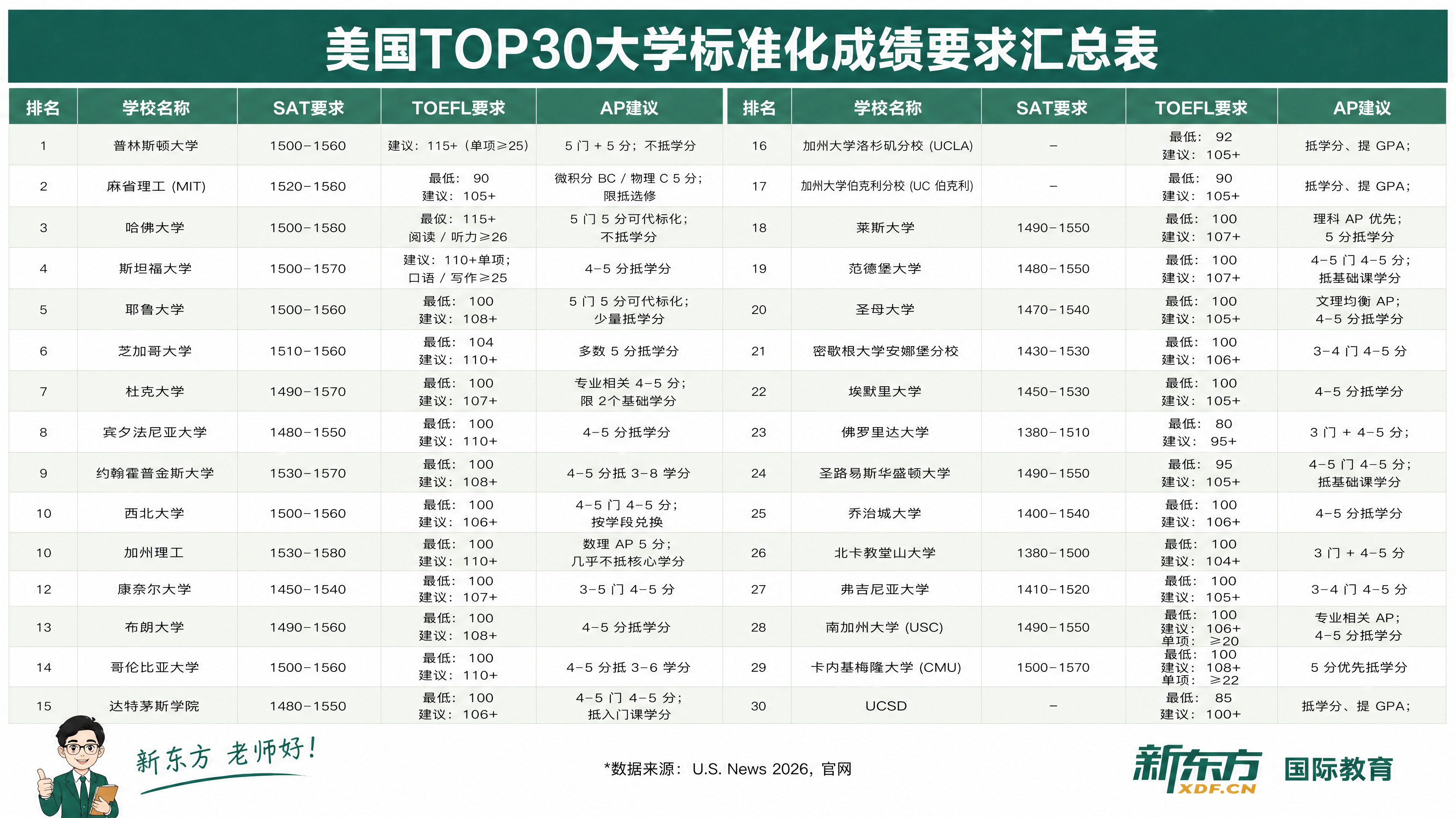 参考第4张图的新东方绿色风格（深绿色顶部标题栏、浅绿色交替行、… - 图片创意预览