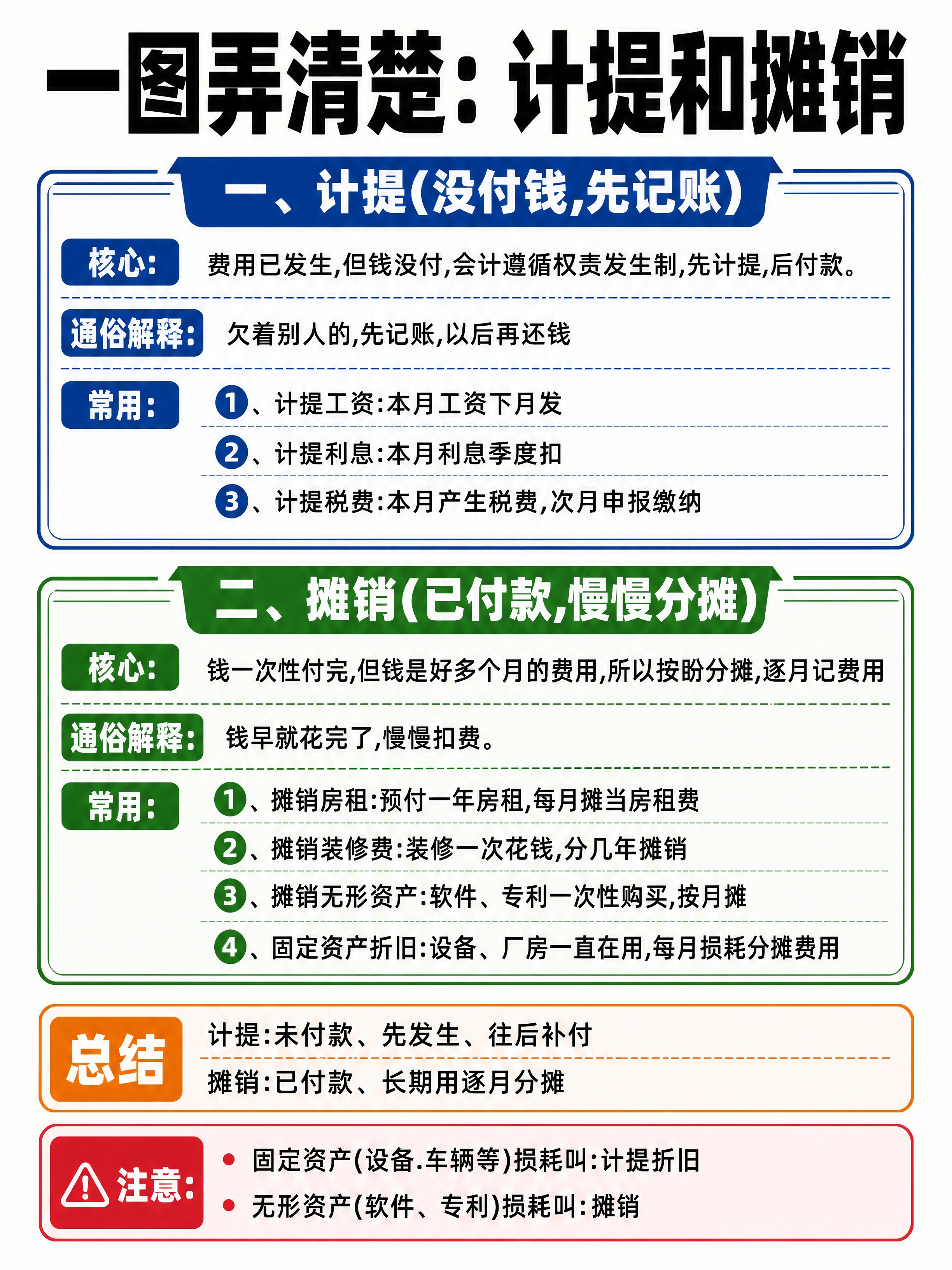 小红书笔记大字封面，纯大字，杂志海报干货风，版式精美，小红书笔… - 图片创意预览