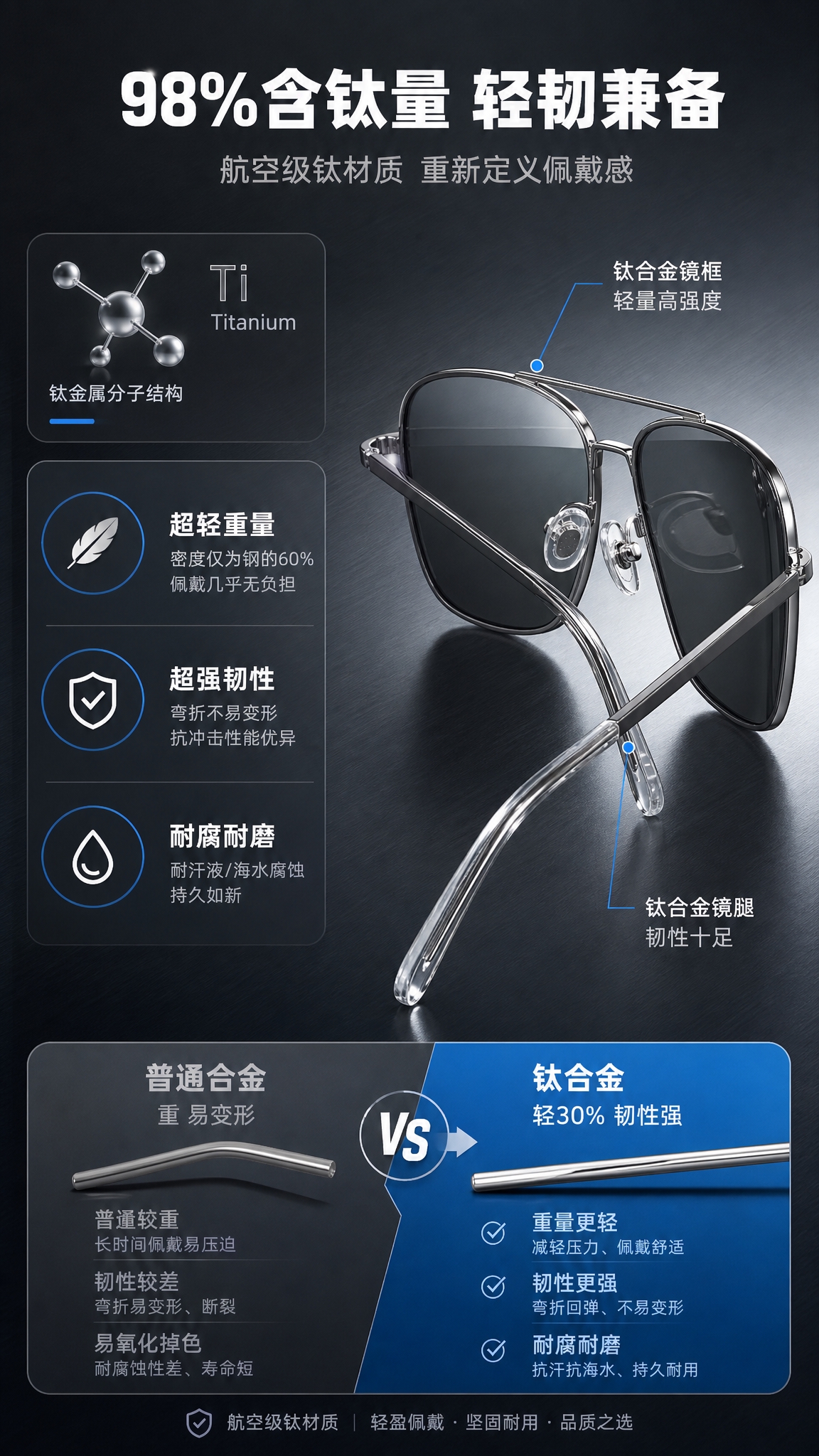 [商品] 使用【图3】蓝剑超轻含钛偏光镜侧面款；保留枪色金属镜… - 图片创意预览