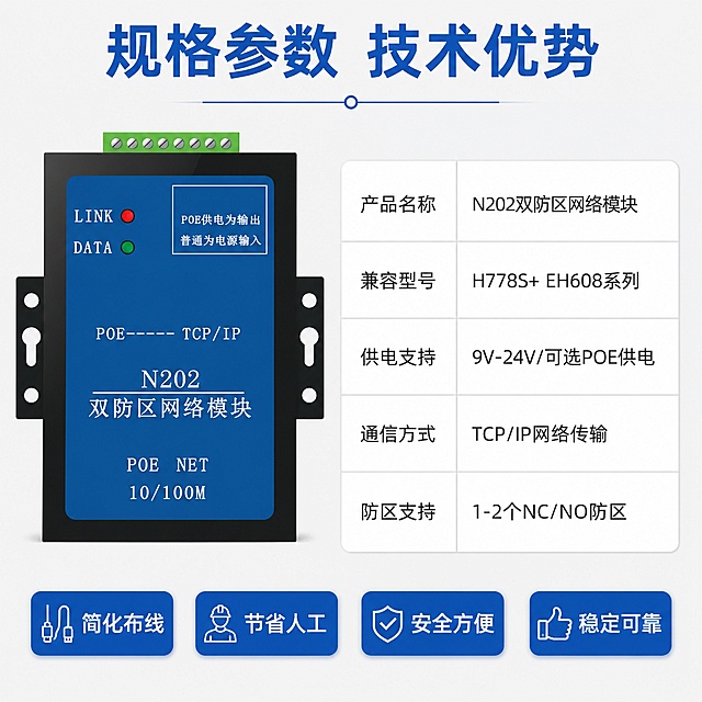 「图片1」，生成一套主图（5张），商品名称是xxx，卖点是xxx，适配淘宝/天猫平台，主图比例为1:1
图片要求：网络模块接前端电子围栏，对射等开关量产品设备，通过局域网和中心主机通信
名称：网络防区模块
参数：与H778S+和EH608系列配套使用也可单独配软件，
组成总线和网络一体化报警平台。
宽电压输入电压9V~24V，静态电流低100mA左右
纯网络传输无延时，全隔离稳定可靠。
采用进口防雷通讯保护电路，抗雷击和脉冲干扰强
可接入1或2个常闭NC或NO或带电阻防区。
可选配POE(802.3af标准)供电(12v~30W）。
简化布线、节省人工成本，安全方便