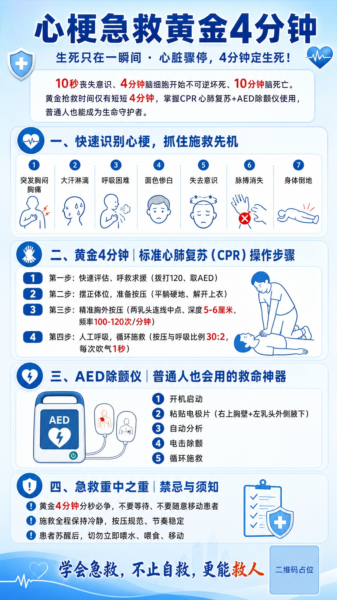 一张竖版医疗急救科普海报，浅蓝色渐变背景（从上到下由浅天蓝渐变… - 图片创意预览