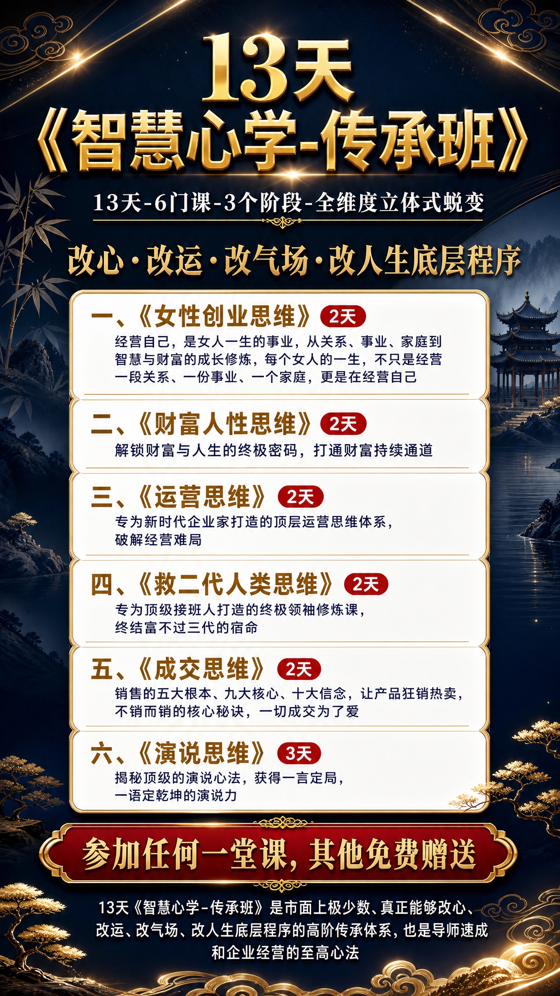 以参考图为版式模板，保持三段式垂直布局：顶部主标题区、中部六张… - 图片创意预览