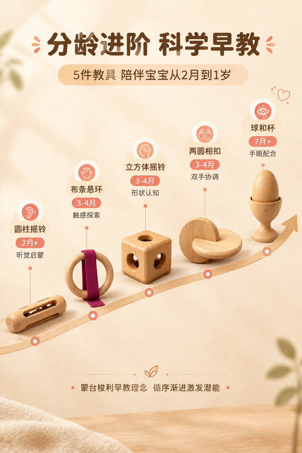 [商品] 使用【图1】五件套礼盒装及全套五件教具；保留每件教具… - 图片创意预览