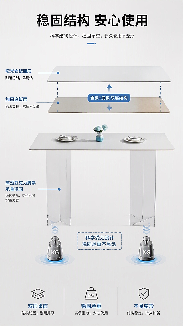[第4张] 详情页结构解析页-岩板+底板双层结构与亚克力脚架承重展示。本张使用【图1】作为商品主体，展示内部结构与稳定性。
[氛围/风格] 结构解析专业风，亮色调，3D爆炸/分层示意感，理性可信。
[元素布局] 画面中央为餐桌侧视角度，占比约50%；桌面部分做分层爆炸示意，上层为哑光纯白岩板，下层为加固底板，两层之间用虚线和箭头连接，标注「岩板+底板 双层结构」；亚克力脚架底部有承重示意，下方放置重物图标或压力线条，体现稳固；左右两侧有结构标注线，分别指向桌面和脚架；背景为浅灰色渐变，干净专业。
[光影质感] 均匀无影棚光，突出结构层次，亚克力脚架有通透光影，桌面分层清晰。
[配色色系] 全局底色 #F5F5F5（浅灰）；主色白色+透明；辅助色浅灰、深灰线条；点缀色蓝色标注线。
[视角构图] 正面侧视角度，居中对称构图，阅读动线从中心产品向左右两侧标注扩散。
[文字版式] 顶部主标题「稳固结构 安心使用」，黑体加粗；桌面分层处引线标注「哑光岩板面层」「加固底板层」，两行文字；脚架旁标注「高透亚克力脚架 承重稳固」；底部3个图标卖点：「双层桌面」「稳固承重」「不易变形」，配简约线性图标。
[比例分辨率] 9:16竖版比例，4K分辨率，文字清晰可辨。
[负向提示词] 结构错误，桌面变形，脚架断裂，水印，文字错乱，颜色偏差。