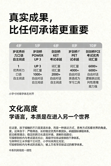 设计单幅英语培训成果宣传海报，要求整体设计高级感强，排版干净清晰。主标题："真实成果，比任何承诺更重要"。第一层成果展示：
• 4岁优秀听力口语，自主阅读
• 4岁剑桥POWER UP 1，优秀听力口预览效果