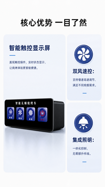 [第3屏] 核心卖点总览。本屏用【图1】展示产品，左大卡右两小卡瀑布流。左卡放产品图占60%宽度，右两卡各介绍一个卖点，配图标文字，背景浅灰白渐变，保持产品外观颜色不变。产品光影清晰，卡片柔和，层次自预览效果