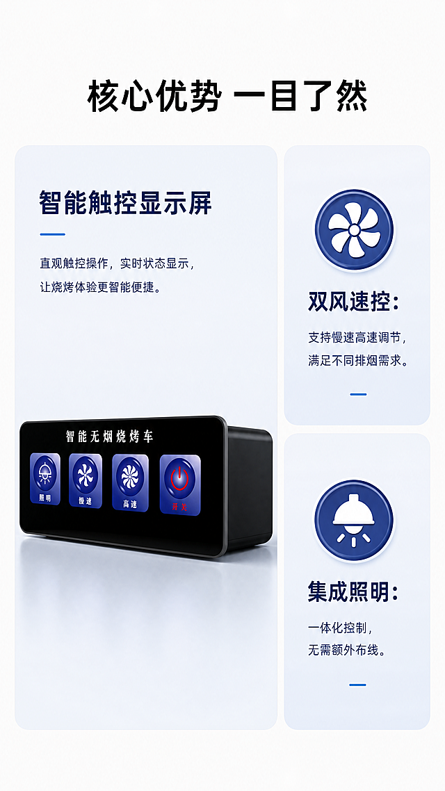 [第3屏] 核心卖点总览。本屏用【图1】展示产品，左大卡右两小卡瀑布流。左卡放产品图占60%宽度，右两卡各介绍一个卖点，配图标文字，背景浅灰白渐变，保持产品外观颜色不变。产品光影清晰，卡片柔和，层次自然。全局底色#F8F8F8，产品黑蓝，卡片浅蓝底深蓝字。顶部主标题"核心优势 一目了然"黑大字居中。左卡标题"智能触控显示屏"，右上卡"双风速控：支持慢速高速调节，满足不同排烟需求"，右下卡"集成照明：一体化控制，无需额外布线"，文字层次清，不挡产品。9:16竖版，4K，文字清晰。负向提示：产品变形，文字错，颜色偏，背景乱。