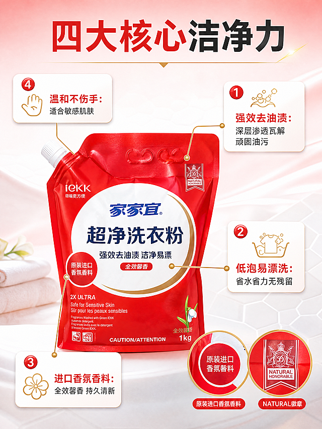 [商品] 使用【图1】家家宜超净洗衣粉1kg红色立袋装；保留红色包装、白色圆形主标、家家宜Logo、超净洗衣粉字样、全效馨香标签、带嘴旋盖、原装进口香氛香料圆标、NATURAL徽章、2X ULTRA英文标识等全部包装文字与图案；不做任何改写或替换。
[画面] 页面目标：四大核心卖点功效解析，引线标注产品关键信息。构图：产品居中偏左，右侧+四周引线标注，四宫格卖点分布。主体位置：画面中心偏左，产品立放，占画面50%。景别：中景+局部细节放大。阅读动线：从产品向四周发散阅读卖点。前中后景：前景洗衣粉袋主体，中景悬浮卖点卡片，背景浅红渐变+洁净白色几何底纹。
[视觉] 套系策略：风格=国内电商洁净明亮商业摄影风；标题字=粗黑体；正文字=常规黑体；主色=家家宜红（正红/中国红）；背景延展=浅红到白色渐变背景，搭配细腻柔光质感；强调色=暖金色，仅用于引线端点、小图标点缀、数字高亮；标题色=正红/深炭灰；正文色=中灰；组件=圆角白色卖点卡、细金色引线、编号圆标；光影=正面柔光均匀打亮产品，信息卡轻微悬浮投影。
[文字] 顶部主标题：四大核心洁净力；4个引线卖点对应产品部位：①（指向包装正面）强效去油渍：深层渗透瓦解顽固油污；②（指向易漂相关区域）低泡易漂洗：省水省力无残留；③（指向香氛圆标）进口香氛香料：全效馨香 持久清新；④（指向敏感肌英文标识）温和不伤手：适合敏感肌肤；文字全部横向排版，卖点卡分布在产品四周，不遮挡Logo和主标题。
[规格] 图片比例3:4竖版，分辨率4K，quality=medium。负向提示：避免变形、错字、文字过小、包装文字错乱、竖排文字、旋转文字、极限词、虚假功效、医疗承诺。