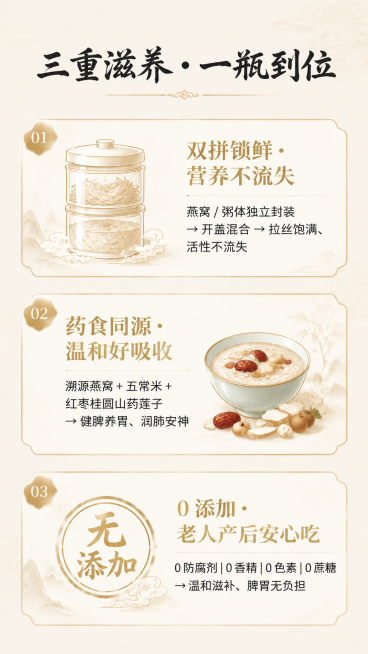 双拼燕窝粥详情页第二页核心卖点海报，背景为米白色带有淡墨祥云暗纹，顶部标题文字"三重滋养・一瓶到位"为#333333墨灰书法体，三个卖点卡片，卡片1标题"双拼锁鲜・营养不流失"为#D4AF60浅金加粗预览效果