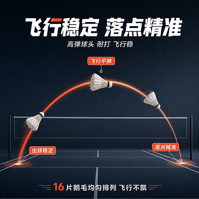 [主图-7] 飞行稳定 轨迹示意。
[统一基调] 淘宝天猫专业运动风格，深灰蓝渐变背景，主标题白色粗体，强调色橙红色，辅助文字浅灰色，字体为无衬线粗体，整体干净利落有竞技感。
[画面] 画面展示羽毛球飞行轨迹示意图，从左下向右上划出一道优美稳定的弧线，轨迹线上排列3颗不同姿态的羽毛球，展示飞行过程中的旋转和稳定性。背景简化为羽毛球场地的侧视示意图，包含球网和场地线。
[光影质感] 产品摄影质感结合信息图表现，羽毛球清晰真实，轨迹线流畅，整体视觉专业。
[配色] 背景深蓝灰，轨迹线橙红色渐变，羽毛球真实本色，场地线浅灰色。
[文字版式] 顶部主标题"飞行稳定 落点精准"，轨迹起点标注"出球稳定"，最高点标注"飞行平顺"，落点标注"落点精准"。底部补充"16片鹅毛均匀排列 飞行不飘"。
[输出要求] 1:1正方形比例，轨迹示意清晰，文字可读，无变形错字，无水印无平台Logo。