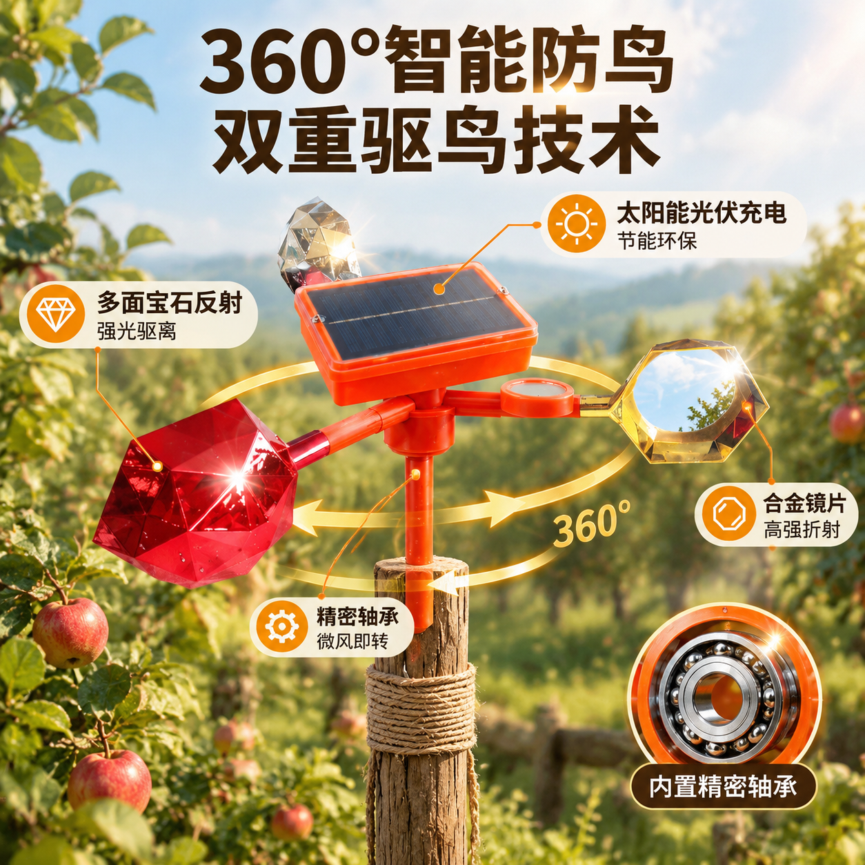 [主图-2] 核心亮点技术图，主题为双重驱鸟原理与360°旋转… - 图片创意预览
