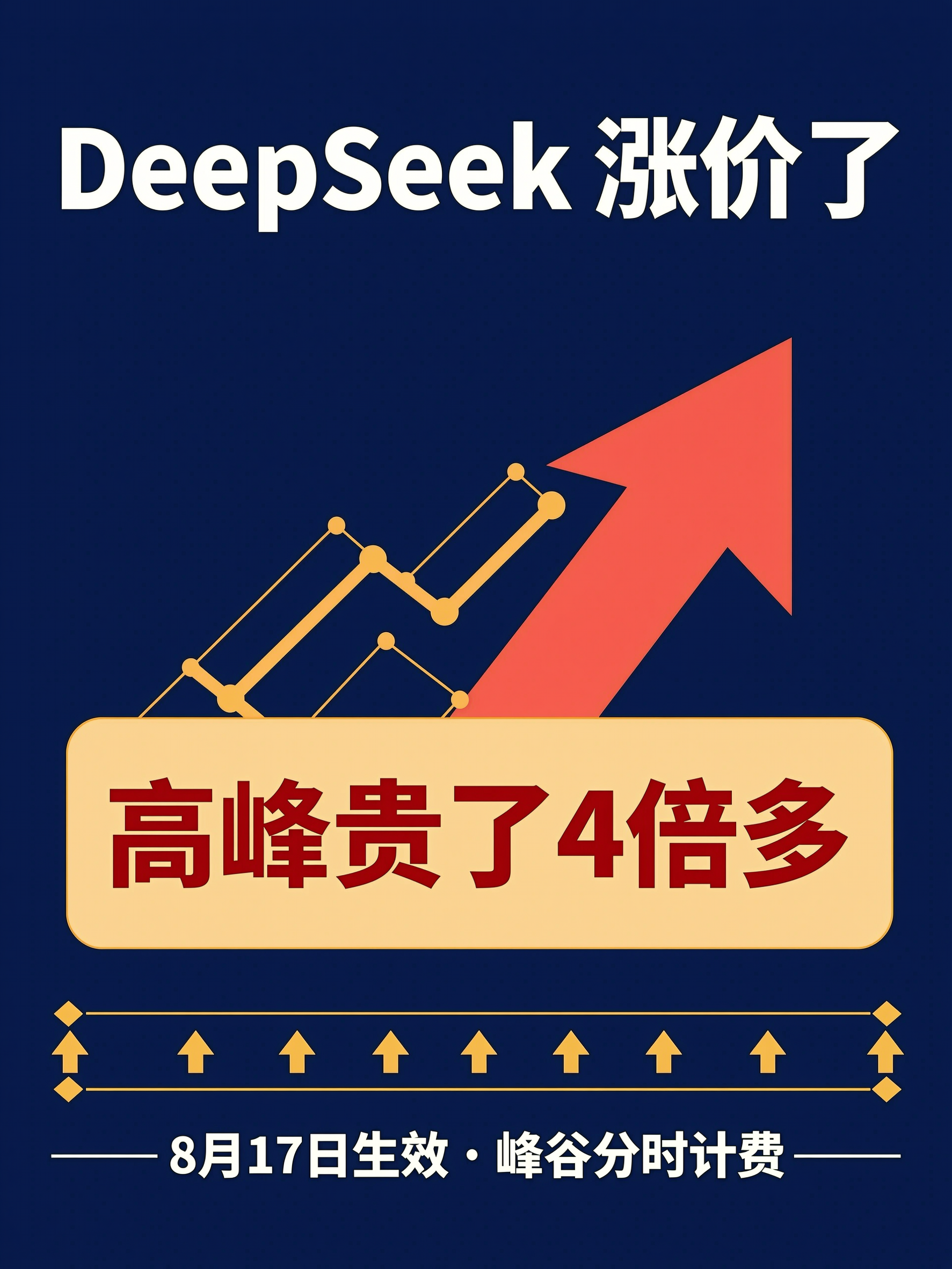 抖音竖版信息流海报封面，科技财经杂志编辑风数据信息图海报，专业… - 图片创意预览