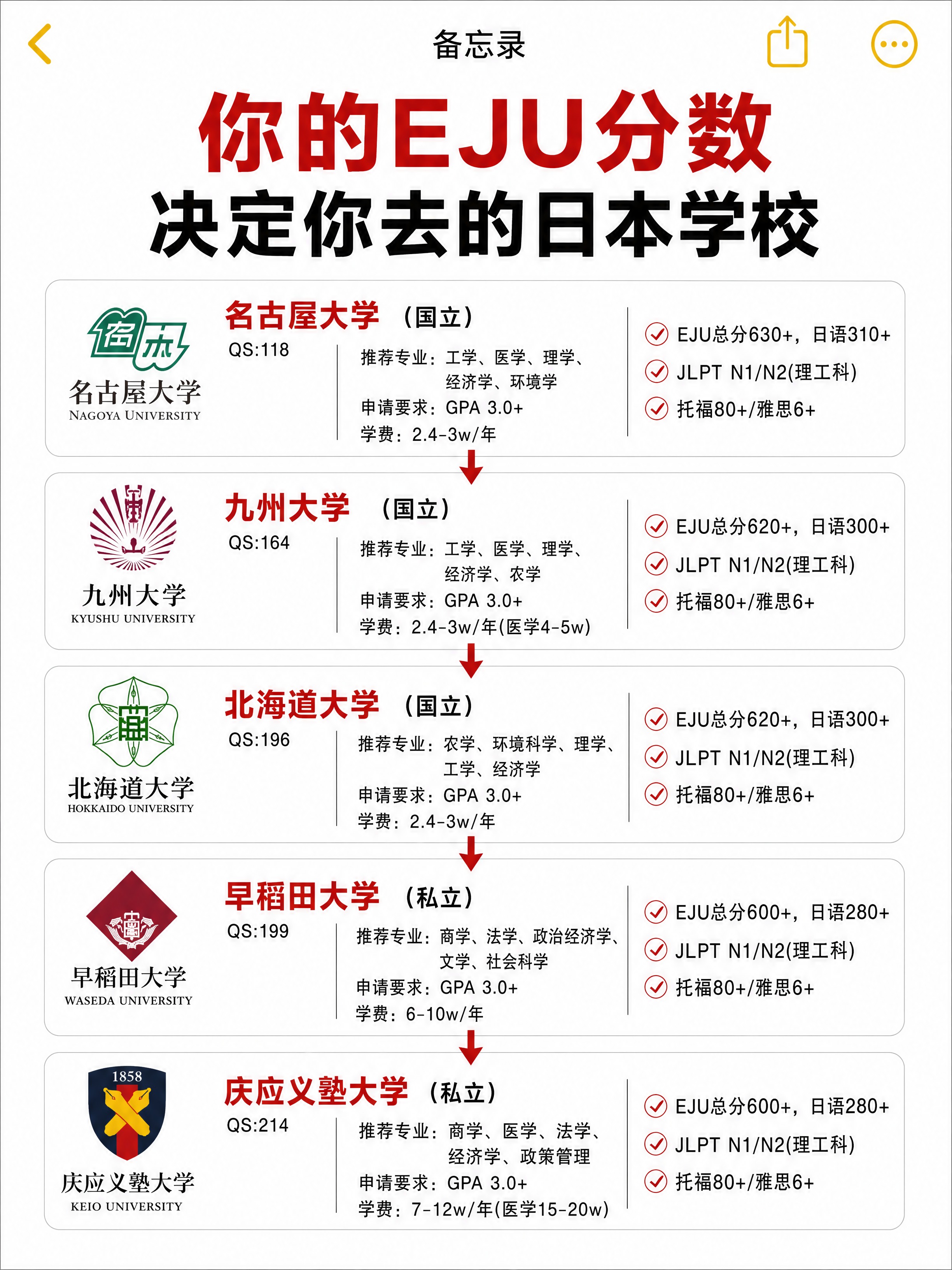 一张竖版信息图海报，3:4比例，白色背景，苹果备忘录风格，顶部… - 图片创意预览