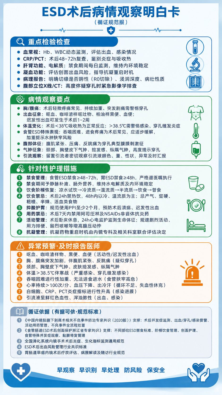 参考图版式复刻，将参考图的低血糖明白卡替换为ESD术后病情观察… - 图片创意预览