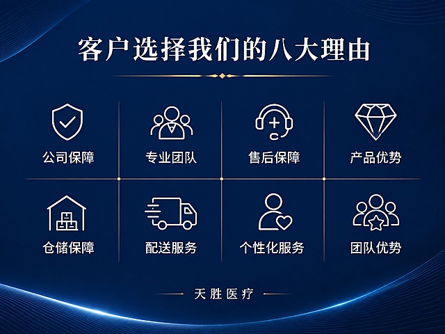 高端商务名片背面设计，深蓝色主题，医疗行业风格，横版4:3比例。与正面统一的深邃藏蓝色渐变背景，顶部居中白色大标题"客户选择我们的八大理由"，标题下方有一条金色装饰细线。主体区域采用2行4列的网格布局，每个格子包含一个简约线性图标和对应文字：第一行"公司保障""专业团队""售后保障""产品优势"，第二行"仓储保障""配送服务""个性化服务""团队优势"。图标为白色简约线条风格，文字为白色，每个理由模块之间有细微的金色分隔线。底部居中放置"天胜医疗"品牌标识小字。整体对称工整，高端大气，医疗行业专业质感，留白舒适，版式精美。画面中所有文字必须精确呈现，不得遗漏或编造。