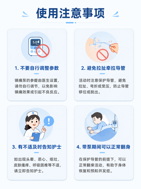 [第7屏] 镇痛泵使用期间患者注意事项汇总页面。
[氛围/风格] 简洁清晰，重点突出，保持整套科普内容视觉统一。
[元素布局] 顶部大标题，页面主体用四个圆角信息卡片，分四点列出核心注意事项，每个卡片预览效果