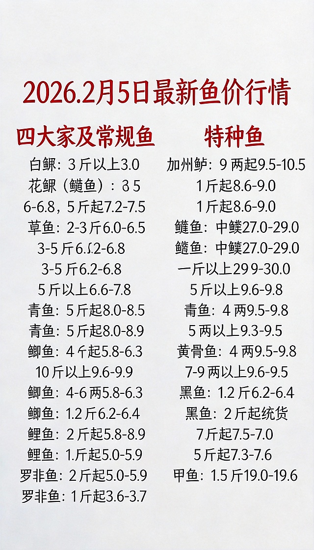 2026.2月5日最新鱼价行情
四大家及常规鱼
白鲢：3 斤以上3.0；
花鲢（鳙鱼）：3 斤起6.5-6.8；5 斤起7.2-7.5；
草鱼：2-3 斤6.0-6.5；3-5 斤6.2-6.8；5 斤以上6.6-7.8；
青鱼：5 斤起8.0-8.5；10 斤以上9.6-9.9。
鲫鱼：4-6 两5.8-6.3；7-9 两8.3-8.8；
鳊鱼：1.2 斤6.2-6.4。
鲤鱼：2 斤起5.0-5.9；
罗非鱼：1 斤起3.6-3.7。
三、特种鱼
加州鲈：9 两起9.5-10.5；1 斤起8.6-9.0；
鳜鱼：中鳜27.0-29.0；一斤以上29.9-30.0。
黄骨鱼：4 两9.5-9.8；5 两以上9.3-9.5；
黑鱼：2 斤起统货7.5-8.0；5 斤起7.3-7.6。
甲鱼： 1.5 斤19.0-19.6。
把图片内容改成上面的文字内容，保持字体字迹颜色不变，排版合理，第一行字体改成红色，四大家鱼及常规鱼，特种鱼字体改成红色。四大家鱼及常规鱼放在左边，特种鱼放在右边