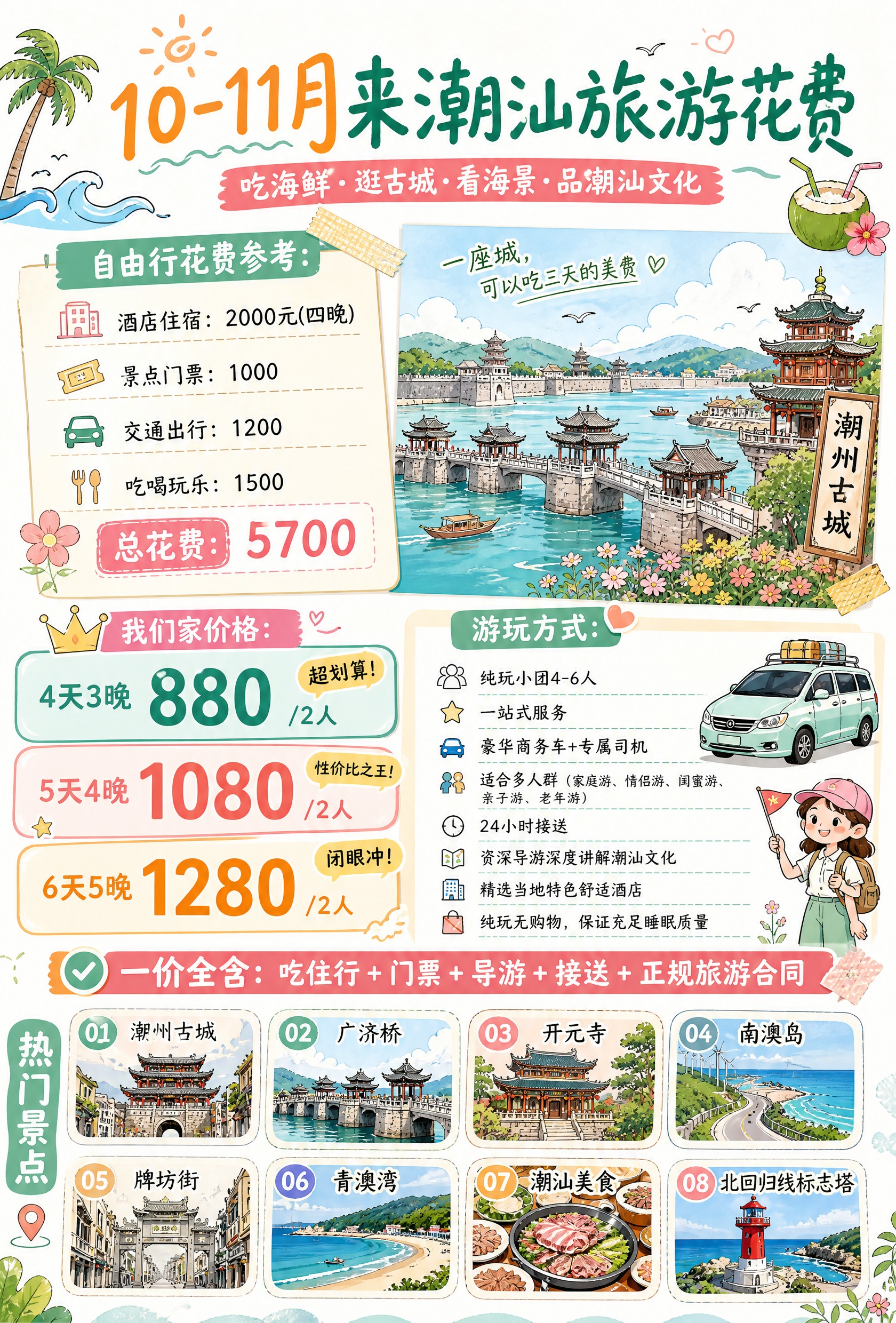 潮汕旅游花费对比海报，竖版2:3构图，1680x2480尺寸。… - 图片创意预览