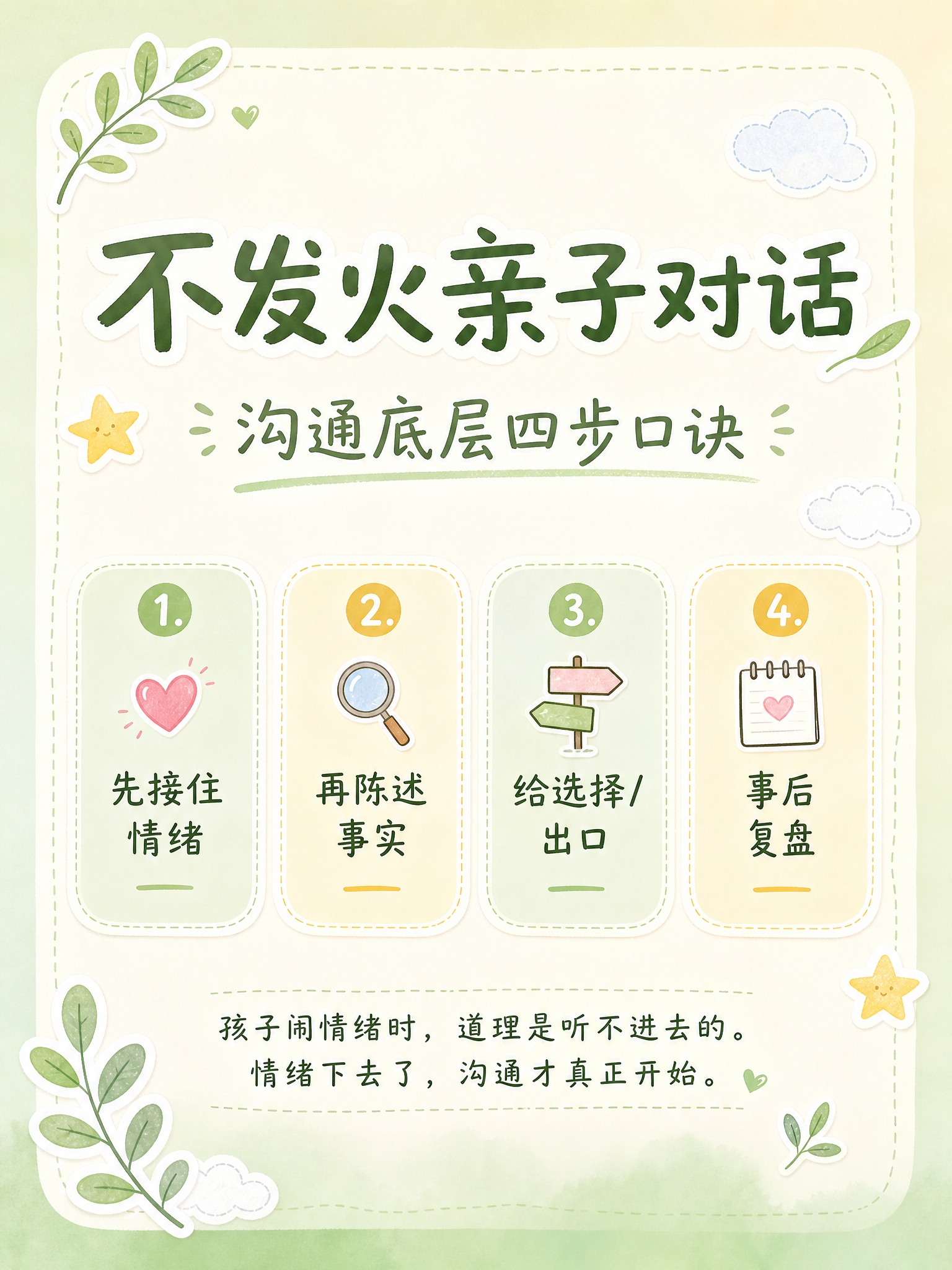 小红书知识卡片，ins清新手账风格，柔和奶油绿渐变背景，版式精… - 图片创意预览