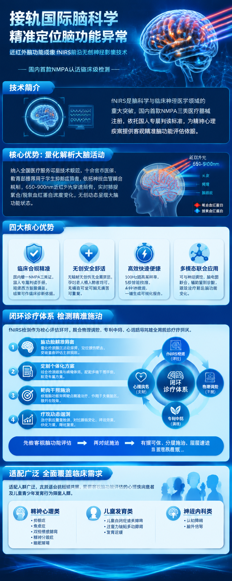 医疗科技风格的近红外脑功能成像fNIRS长海报，竖版宽幅，宽度… - 图片创意预览