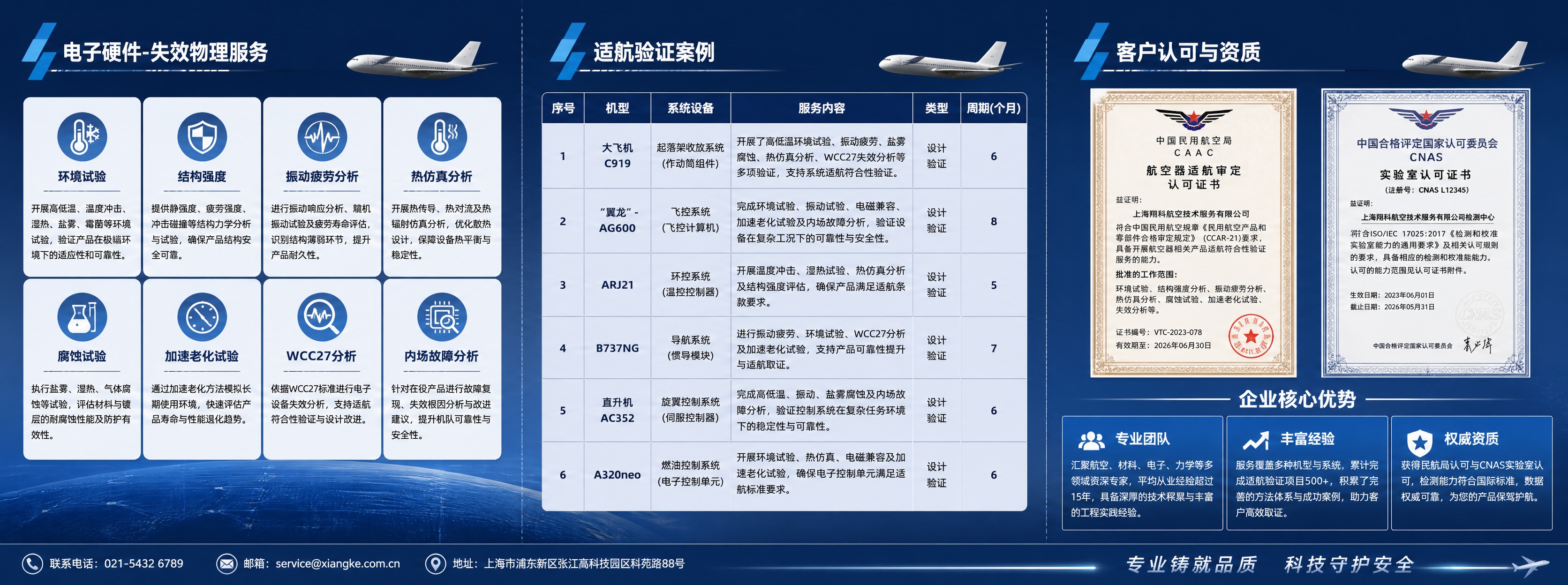 商务科技风格三折页背面展开设计图，横向三折布局，共三个内页面，… - 图片创意预览