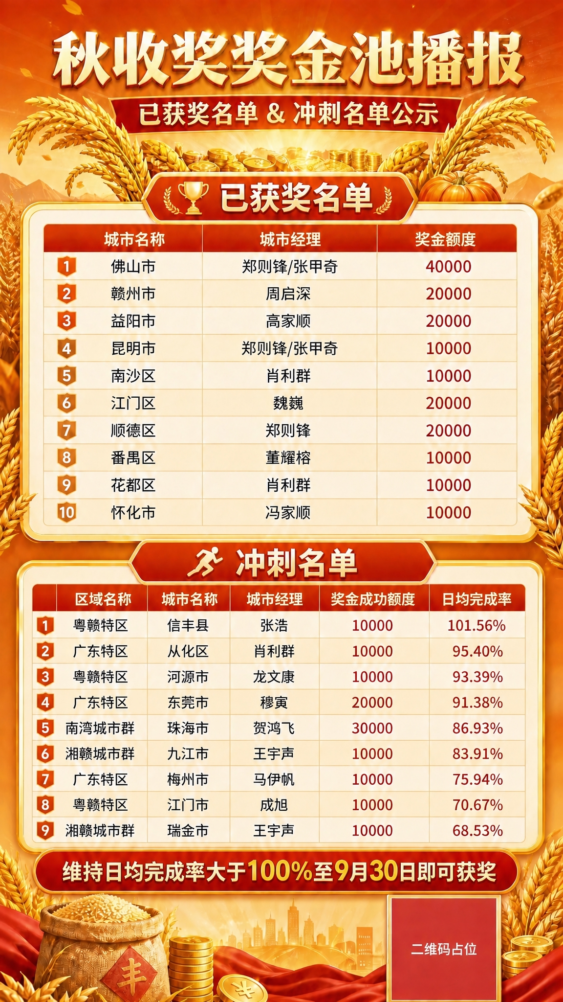 基于参考图进行修改，保持整体风格、布局、配色、字体完全不变：将… - 图片创意预览