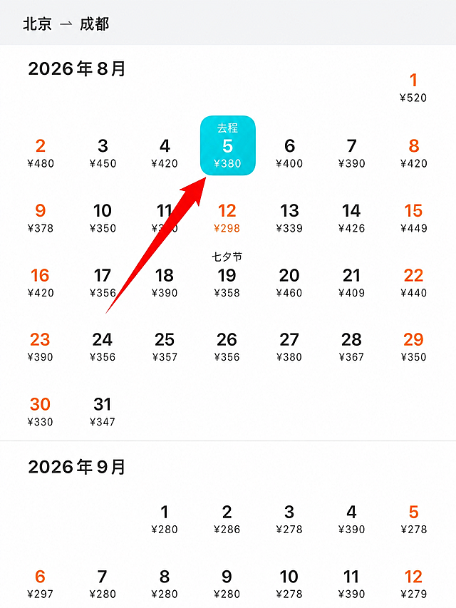 基于参考图进行修改重绘，保持去哪儿App机票价格日历月历视图的截图风格。修改要求：1) 整体是北京到成都的机票价格日历；2) 2026年8月价格全部改掉：1日¥520、2日¥480、3日¥450、4日¥420、5日¥380（去程蓝色选中，红色箭头指向它）、6日¥400、7日¥390、8日¥420、9日¥378、10日¥350、11日¥380、12日¥298（七夕节橙色标注）、13日¥339、14日¥426、15日¥449、16日¥420、17日¥356、18日¥390、19日¥358、20日¥460、21日¥409、22日¥440、23日¥390、24日¥356、25日¥357、26日¥356、27日¥380、28日¥367、29日¥350、30日¥330、31日¥347；3) 2026年9月价格全部改掉：1日¥280、2日¥286、3日¥278、4日¥390、5日¥278、6日¥297、7日¥280、8日¥280、9日¥280、10日¥278、11日¥390、12日¥279；4) 红色大箭头保留，指向8月5日¥380的去程标记；5) 整体保持真实去哪儿App月历价格截图质感，白底简洁风格，改动合理自然。