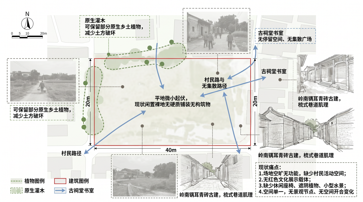 1）现状地形与微地形

- 标注场地高差（平地/微小起伏）
- 现状：闲置裸地，无硬质铺装，无构筑物

2）现状植被

- 周边原生灌木位置标注，现有大树（如有），场地内部无成型绿化
- 分析：可保留预览效果