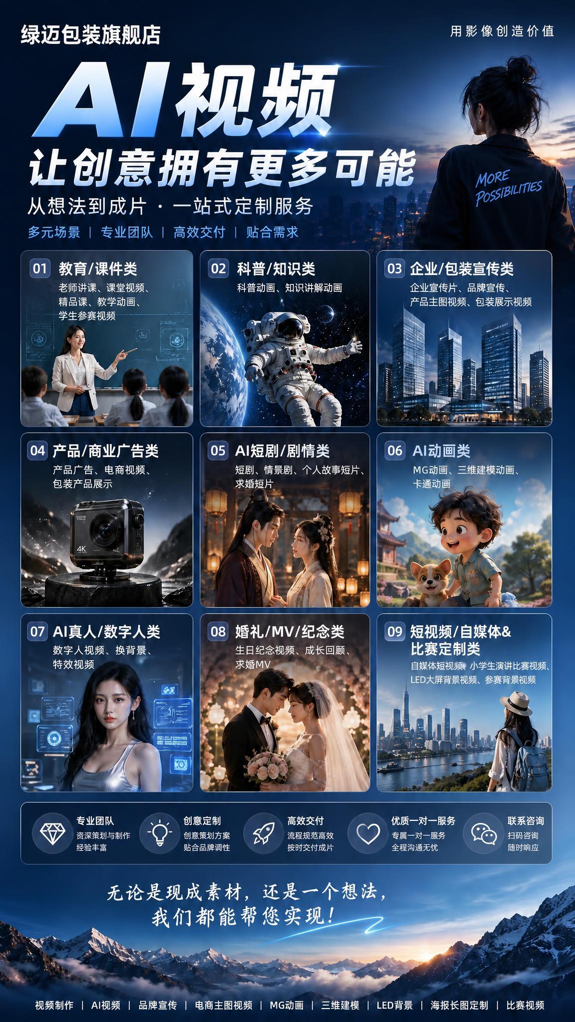 去掉右下角的"二维码占位"蓝色方块，将该位置替换为与左侧4个圆… - 图片创意预览