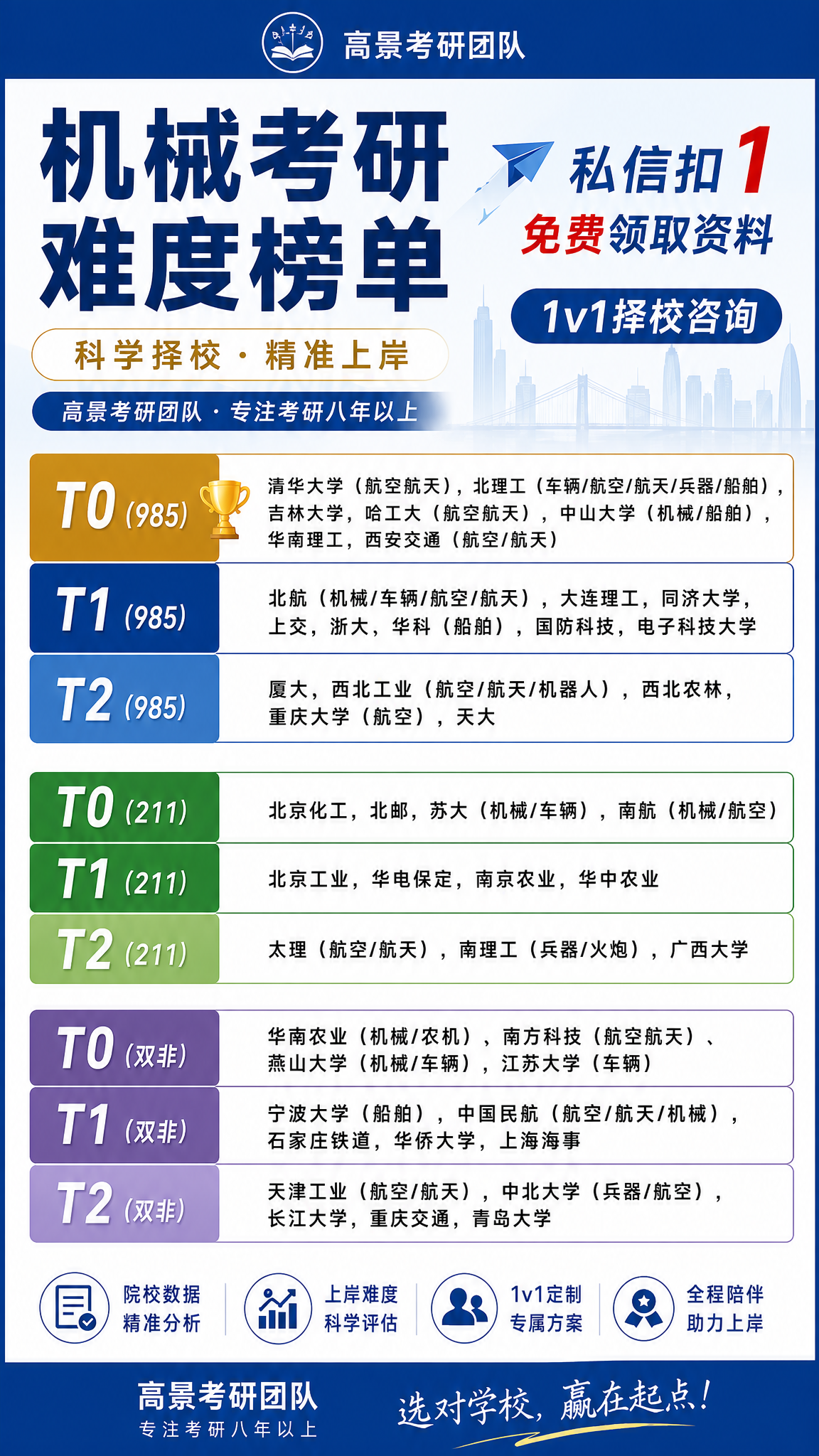 复刻参考图的版式骨架与整体风格，制作一张机械考研（力学版）难度… - 图片创意预览