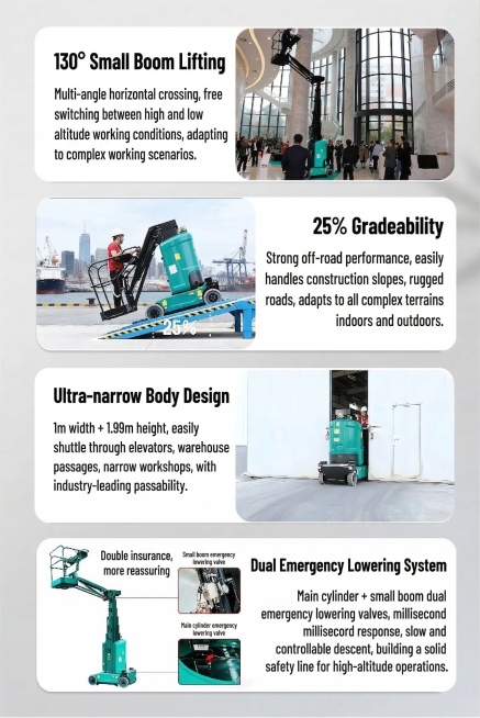 保持这张产品介绍图的整体布局、图片位置和构图不变，仅将图中所有中文文字替换为对应的英文，保留所有原有设计元素和图片内容，整体风格保持一致。
各部分文字翻译参考：
1. 130° Small Boom预览效果