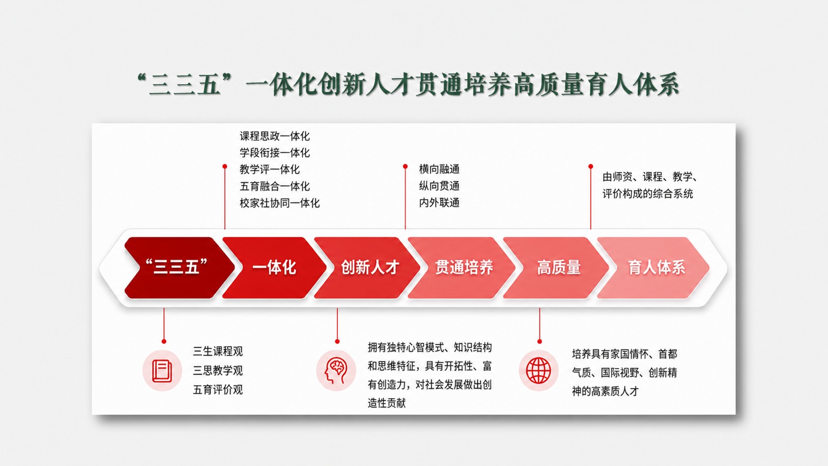 删除顶部第一行“一、集团聚势——长链条育人夯实发展根基”文字，… - 图片创意预览
