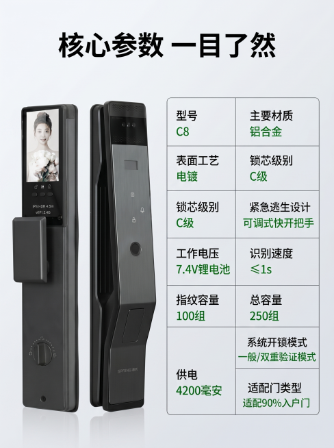 [主图 4] 展示春御-C8智能锁产品核心参数
[氛围风格] 现代简约专业风格，保持整套主图视觉风格一致
[画质] 商业摄影质感、光线通透柔和、产品清晰真实、画面干净高级
[元素] 智能锁产品图放在画预览效果