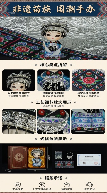 生成苗族特色手办娃娃电商详情页长图，整体为国潮民族风风格，从上到下依次展示：首屏品牌 slogan "非遗苗族 国潮手办"，接着是产品全景展示，核心卖点拆解展示，工艺细节放大展示，规格包装展示，最后放预览效果