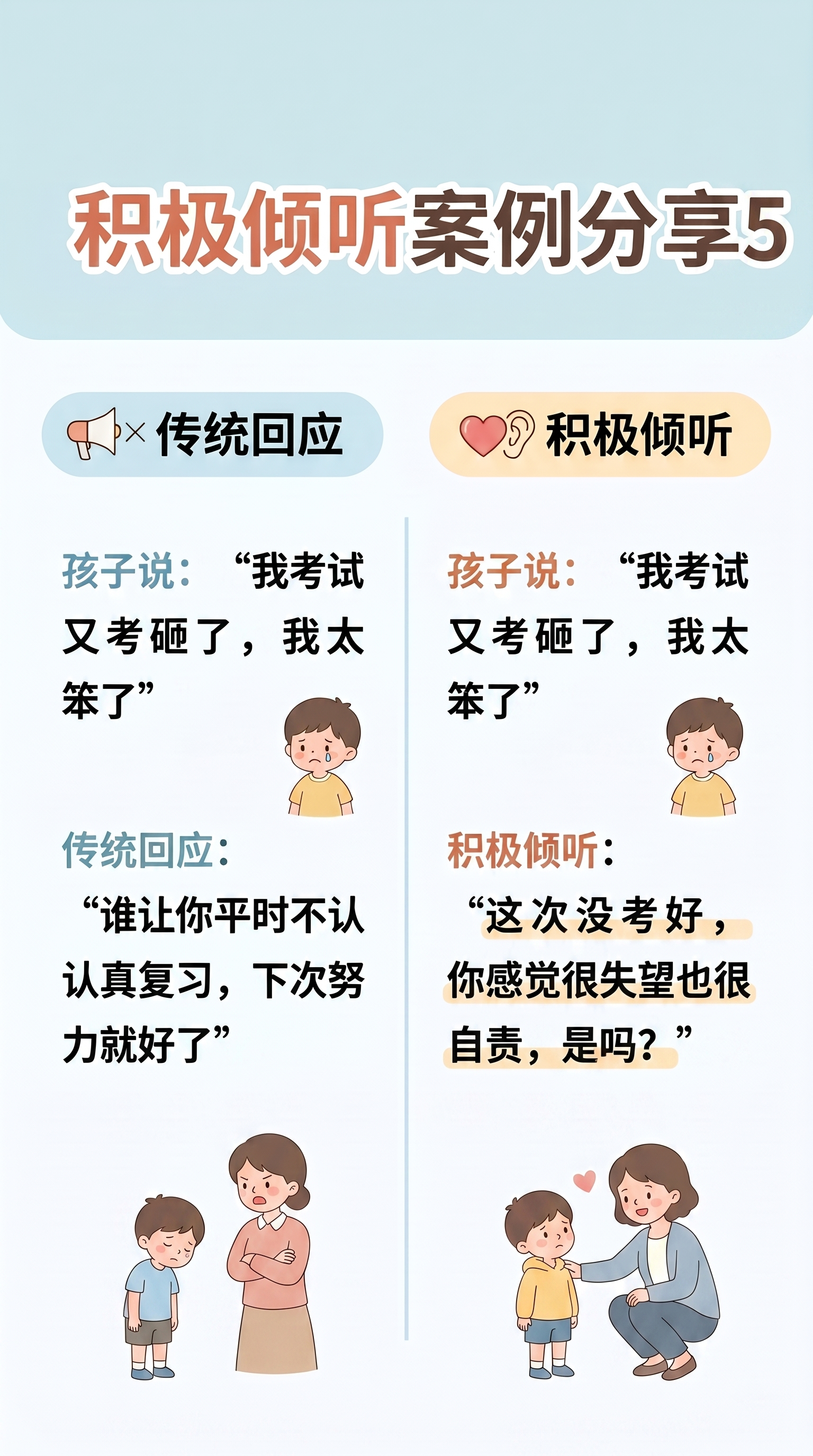 小红书图文排版，标题为"积极倾听案例分享 5"，左侧分栏标题"… - 图片创意预览