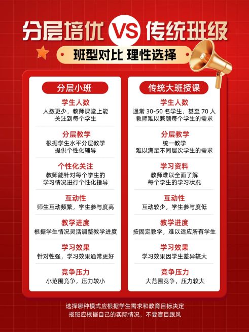 吸睛设计教育培训小红书封面模板预览效果