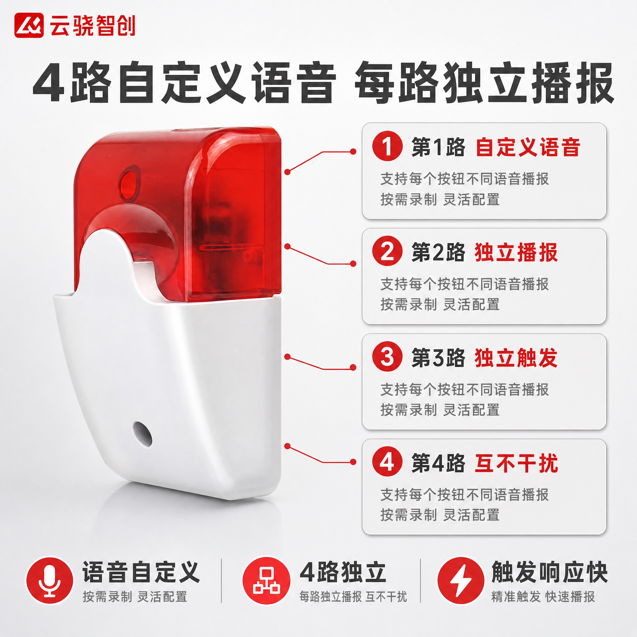[主图-2] 核心功能亮点图，重点展示4路自定义语音播报功能，… - 图片创意预览