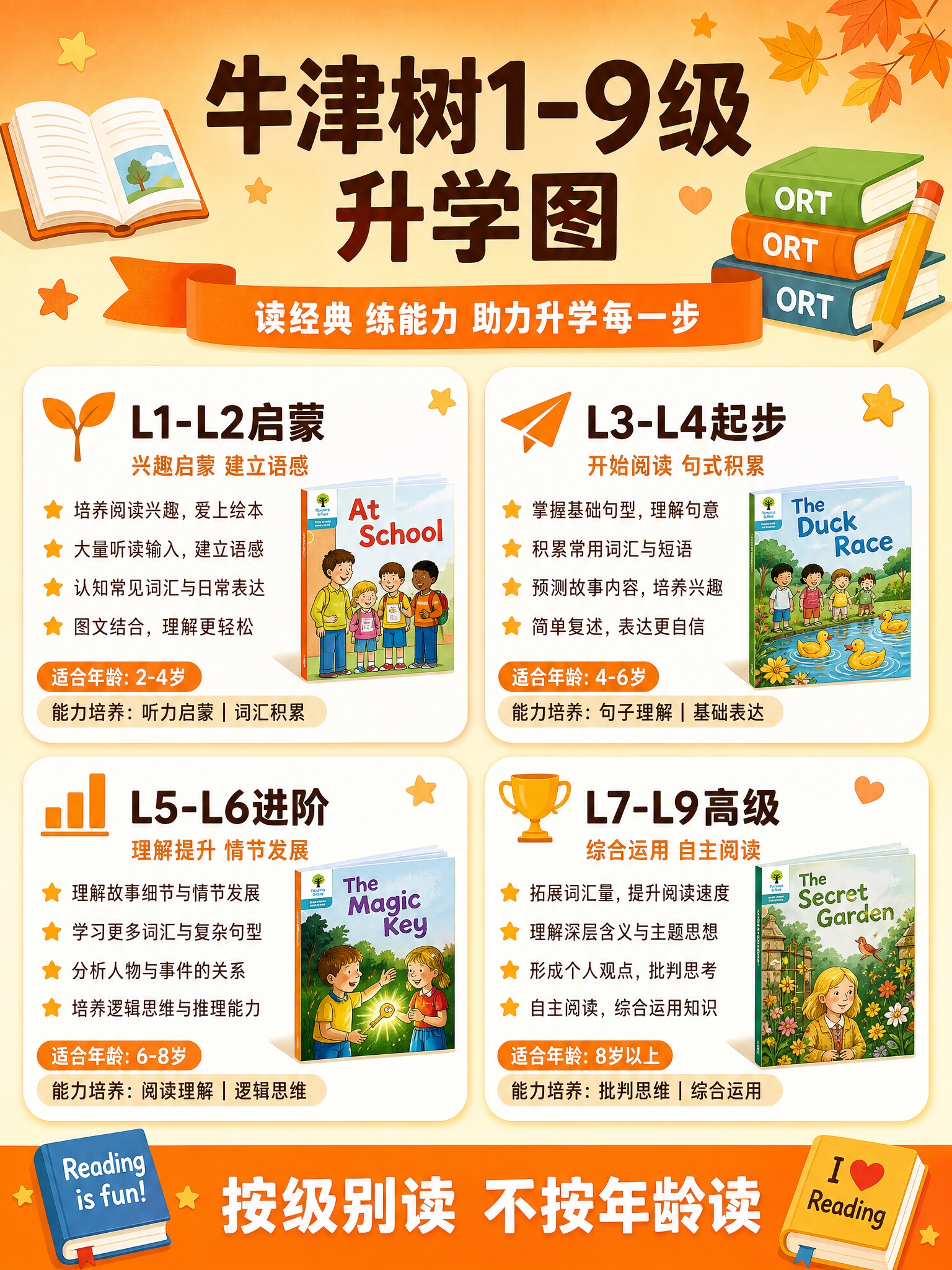 扁平信息图海报，3:4竖版比例。暖橙色到奶油黄色的柔和渐变背景… - 图片创意预览