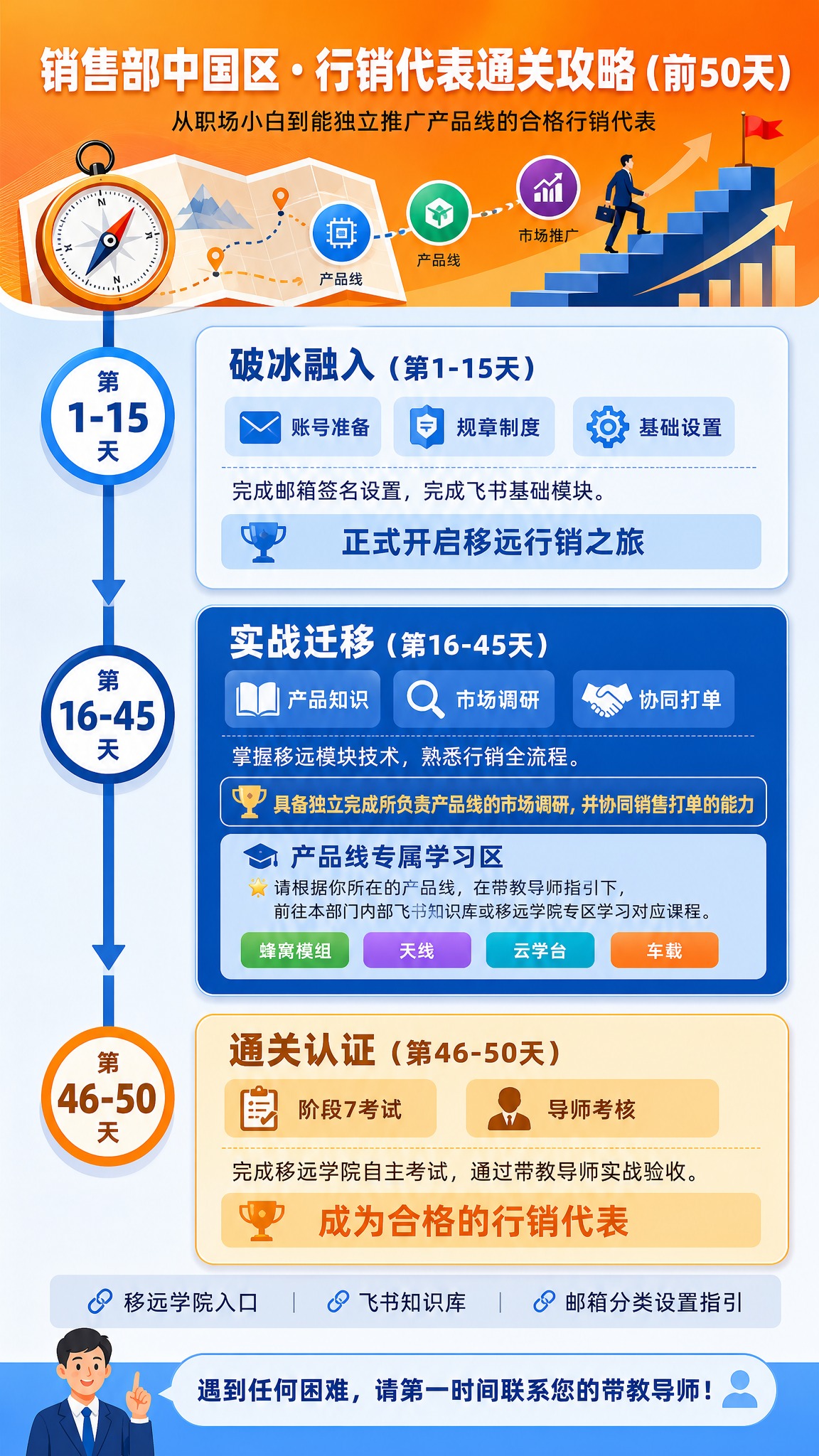 生成一张竖版9:16的商务培训信息图风格海报，扁平插画风，与既… - 图片创意预览