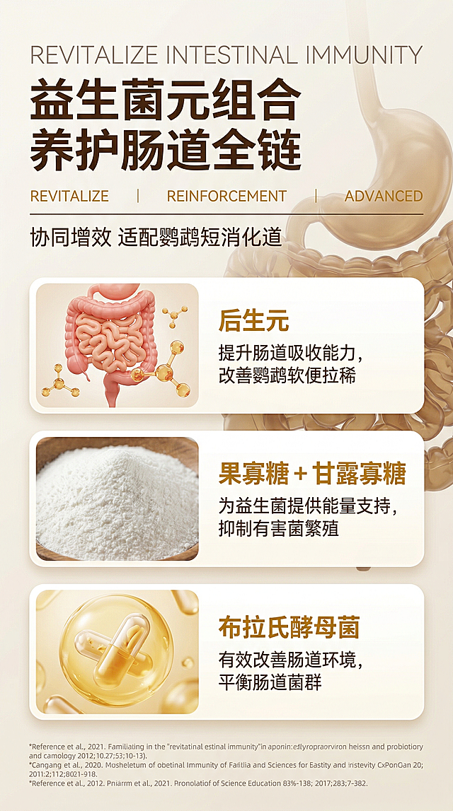 高端生物科技 3D 渲染 + 商业摄影结合风格，柔和自然的光影，画面干净专业，细节拉满。背景叠加半透明的暖棕黄色 3D 鹦鹉肠道结构渲染效果，不抢主体视觉。画面顶部居中排版：最上方是浅暖灰细体英文标题 “REVITALIZE INTESTINAL IMMUNITY”，下方是超大号加粗深暖棕中文主标题 “益生菌元组合 养护肠道全链”；标题下方居中排列三个用细竖线分隔的细体焦糖黄英文标签 “REVITALIZE”“REINFORCEMENT”“ADVANCED”；再下方左对齐放置浅暖灰细体副标题 “协同增效 适配鹦鹉短消化道”。画面主体为三个上下等距排列的暖白色圆角矩形卡片，卡片等宽居中，每个卡片左侧为对应成分的视觉图，右侧为成分说明，从上到下依次为：1. 卡片左侧为暖粉色肠道结构 + 焦糖黄色分子的 3D 渲染图，右侧为焦糖黄加粗标题 “后生元”+ 深暖棕细体说明文字 “提升肠道吸收能力，改善鹦鹉软便拉稀”；2. 卡片左侧为白色粉末状益生元的商业实拍图，右侧为焦糖黄加粗标题 “果寡糖 + 甘露寡糖”+ 深暖棕细体说明文字 “为益生菌提供能量支持，抑制有害菌繁殖”；3. 卡片左侧为暖黄色液体中益生菌胶囊的 3D 渲染图，右侧为焦糖黄加粗标题 “布拉氏酵母菌”+ 深暖棕细体说明文字 “有效改善肠道环境，平衡肠道菌群”。画面最底部为三行左对齐的浅暖灰小号参考文献标注文字。整体专业严谨，信息层级清晰，符合高端电商详情页成分卖点设计标准，色调风格跟上一屏保持一致。