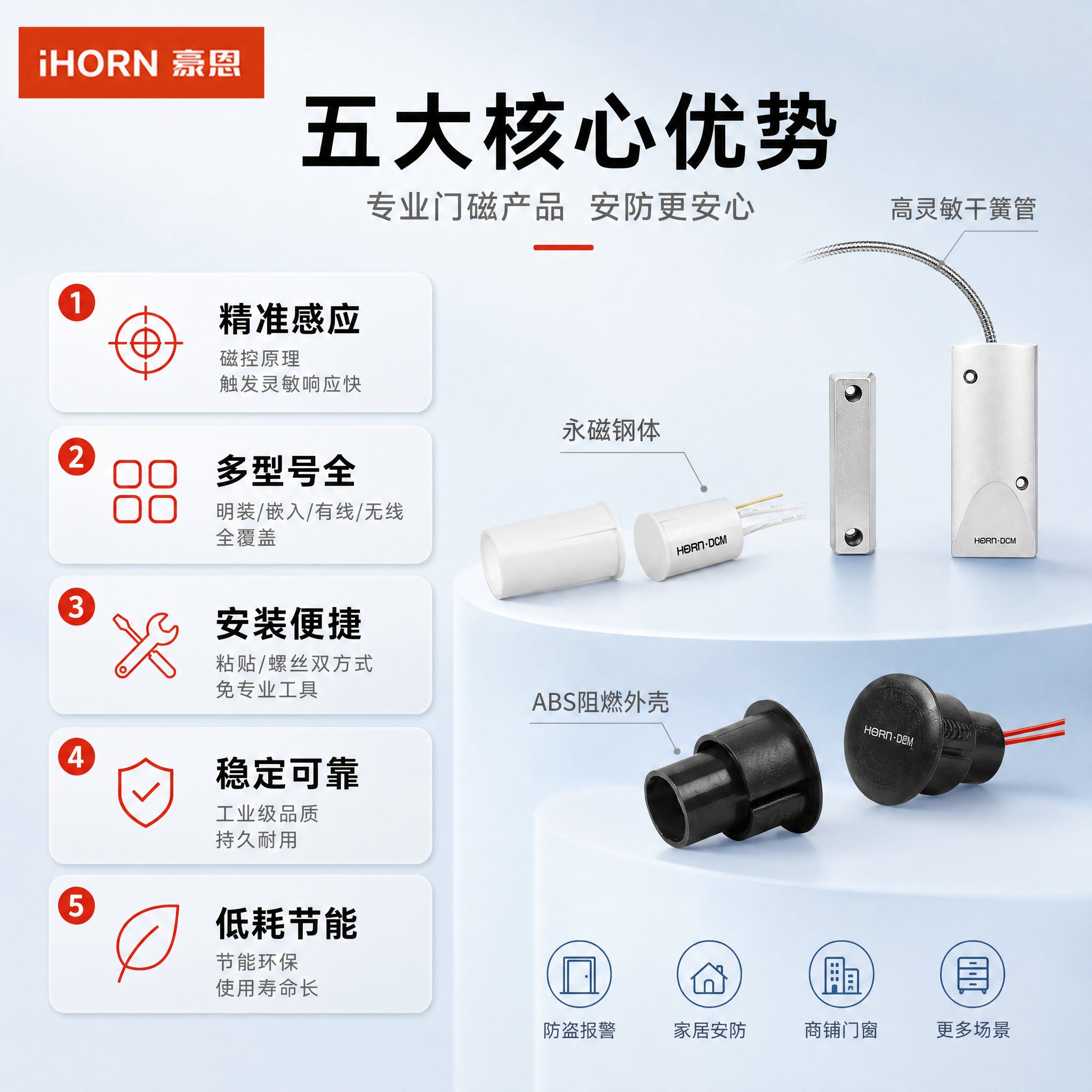 [主图-2] 产品亮点：5大核心卖点总览，证明为什么值得买。… - 图片创意预览