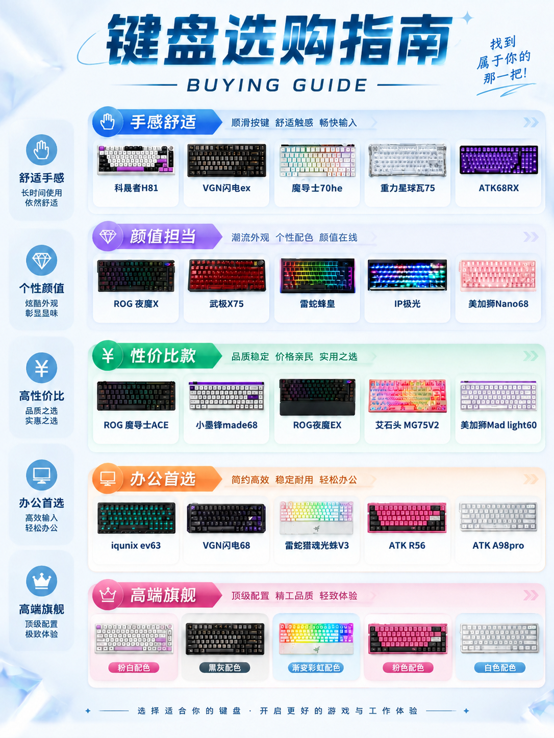 删除图中所有键盘产品下方的价格文字（所有¥符号及价格数字），保… - 图片创意预览