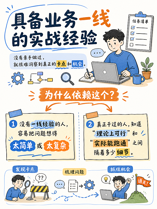 竖版卡通手绘风格信息图，内容：具备业务一线的实战经验：没有亲手做过，就很难洞察到真正的卡点和机会。为什么依赖这个？--没有一线经验的人，容易把问题想得太简单或太复杂。真正干过的人，知道“理论上可行”和“实际能跑通”之间隔着多少细节。所有元素都是手绘卡通风格，加入简洁的卡通工作图标，多留白，突出关键词，竖版构图比例3:4，整体干净清晰，层次分明，突出核心概念。