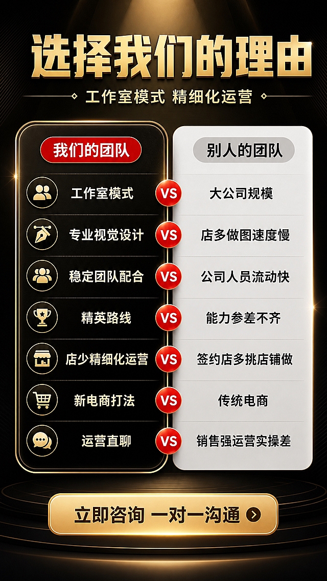 [画面] 目标为「差异化对比+选择理由」页，融合同行详情页中的「我们的团队vs别人的团队」对比内容，用黑金高端商务风格重新设计。左右对比构图，左侧「我们的团队」黑金卡片占45%，右侧「别人的团队」灰白卡片占45%，中间红色VS圆形标识分隔；顶部标题区占15%，中部对比区占70%，底部引导区占15%；阅读动线从上至下、左右对比，前景为VS标识与对比条目，中景为两大团队卡片，后景为深黑渐变背景搭配金色聚光灯光效。
[视觉] 套系策略：风格=黑金高端商务风，专业精致电商详情页；标题字=粗厚方正黑体，金属金色立体字效；正文字=简洁无衬线黑体；主色=深邃炭黑+奢华金属金；背景延展=基于深黑做径向渐变、同色深浅层级与细腻网点/斜线纹理；强调色=亮金色+中国红（仅用于VS标识和我方标签）；标题色=金属金；正文色=米白+浅金；组件=圆角金色描边信息卡、红色VS圆形徽章、渐变金色按钮；光影=顶部暖金轮廓光+中部正面柔光，整体暗调金光亮部对比。
[文字] 顶部主标题「选择我们的理由」，副标题「工作室模式 精细化运营」；左侧我方7项优势：工作室模式、专业视觉设计、稳定团队配合、精英路线、店少精细化运营、新电商打法、运营直聊；右侧对方7项劣势：大公司规模、店多做图速度慢、公司人员流动快、能力参差不齐、签约店多挑店铺做、传统电商、销售强运营实操差；每项对比中间用红色VS小圆点连接；底部金色按钮「立即咨询 一对一沟通」；所有文字横排，手机端可读。
[规格] 图片比例9:16竖版，2K分辨率，避免变形、错字、文字过小、冷蓝/蓝灰背景、低俗元素、站外导流二维码、绝对化极限词。