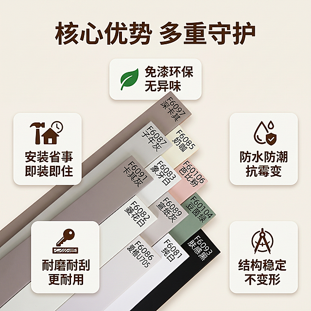 [主图 2] 实木踢脚线核心功能展示
[氛围风格] 温馨自然专业展示风
[画质] 商业摄影质感、光线柔和通透、产品清晰真实、画面干净高级
[元素] 保持实木踢脚线外观（物理结构、材质质感、颜色）与输入产品图绝对一致，杜绝任何变形和色差，精细化处理。主体产品为中心，四周环绕5个功能模块，每个模块一个核心卖点，商品主体占比60%，画面满屏无边框
[光影] 均匀棚拍柔光，主体清晰，整体明亮，无死黑阴影
[配色] 浅米白色背景，深棕色文字，和产品本身颜色形成柔和对比
[视角构图] 中心俯视构图，产品主体突出，各功能模块均匀分布不拥挤
[文字版式] 顶部大标题"核心优势 多重守护"居中，深棕色加粗大字；中部产品主体，四周五个圆角卡片分别对应卖点：卡片1标注顶部图标+文字「免漆环保 无异味」、卡片2「防水防潮 抗霉变」、卡片3「结构稳定 不变形」、卡片4「耐磨耐刮 更耐用」、卡片5「安装省事 即装即住」，每个卡片文字清晰，浅底深字，干净规整
[比例分辨率] 1:1 比例，2k分辨率，文字清晰可辨，超高清
[负向提示词] 变形，水印，文字错乱，产品图模糊，背景杂乱，配色刺眼，遮挡主体