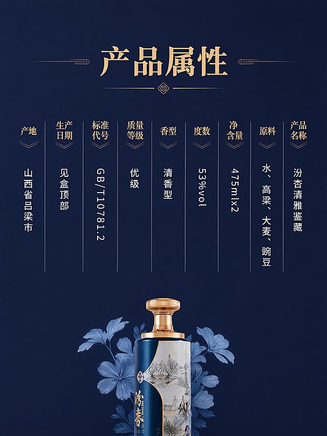 [第2张] 详情页产品属性参数页-汾杏清雅鉴藏白酒9项参数完整展示。本张使用【图2】作为产品主体参考。
[氛围/风格] 新中式简约典雅风，深蓝底色，金色文字，信息清晰严谨，京东品质感。
[元素布局] 画面上半部分为产品属性标题区，下半部分为9项参数信息展示区。画面底部中央有一小瓶汾杏白酒露出上半部分，瓶身周围有蓝色花朵装饰。保持酒瓶外观与输入产品图完全一致。9项参数从上到下横向排列，用竖线分隔，分别为：产地、生产日期、标准代号、质量等级、香型、度数、净含量、原料、产品名称，每项上方为金色标题字，下方为白色正文内容。
[光影质感] 整体光线均匀柔和，文字清晰锐利；底部酒瓶有柔和光影，花朵有自然光影效果；整体干净通透，信息清晰。
[配色色系] 全局底色 #1A274D 深藏蓝；主色金色标题+白色正文；辅助色蓝色花朵装饰。
[视角构图] 正面平视，信息为主体，阅读动线从上至下，标题→9项参数→底部装饰酒瓶。
[文字版式] 顶部居中大标题"产品属性"，金色粗体宋体，最大号；9项参数横向均匀排列，每项标题为金色小字，内容为白色中等字号，清晰可读；参数内容分别为：产地-山西省吕梁市，生产日期-见盒顶部，标准代号-GB/T10781.2，质量等级-优级，香型-清香型，度数-53%vol，净含量-475mlx2，原料-水 高粱 大麦 豌豆，产品名称-汾杏清雅鉴藏。所有文字信息与原图完全一致，不做任何改变。
[比例分辨率] 3:4 竖版比例，4K 分辨率，文字清晰可辨，高清画质。
[负向提示词] 变形，水印，文字错乱，文字过小，缺件错件，结构错误，颜色偏差，包装文字错乱，产品图模糊，背景杂乱。
